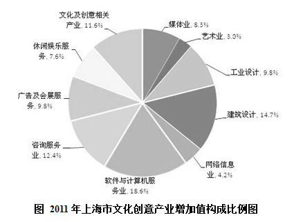 河北省公务员考试中文化艺术咨询服务岗位解析